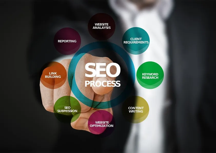 Infographic Werkwijze Videomarketing U-nited Marketing